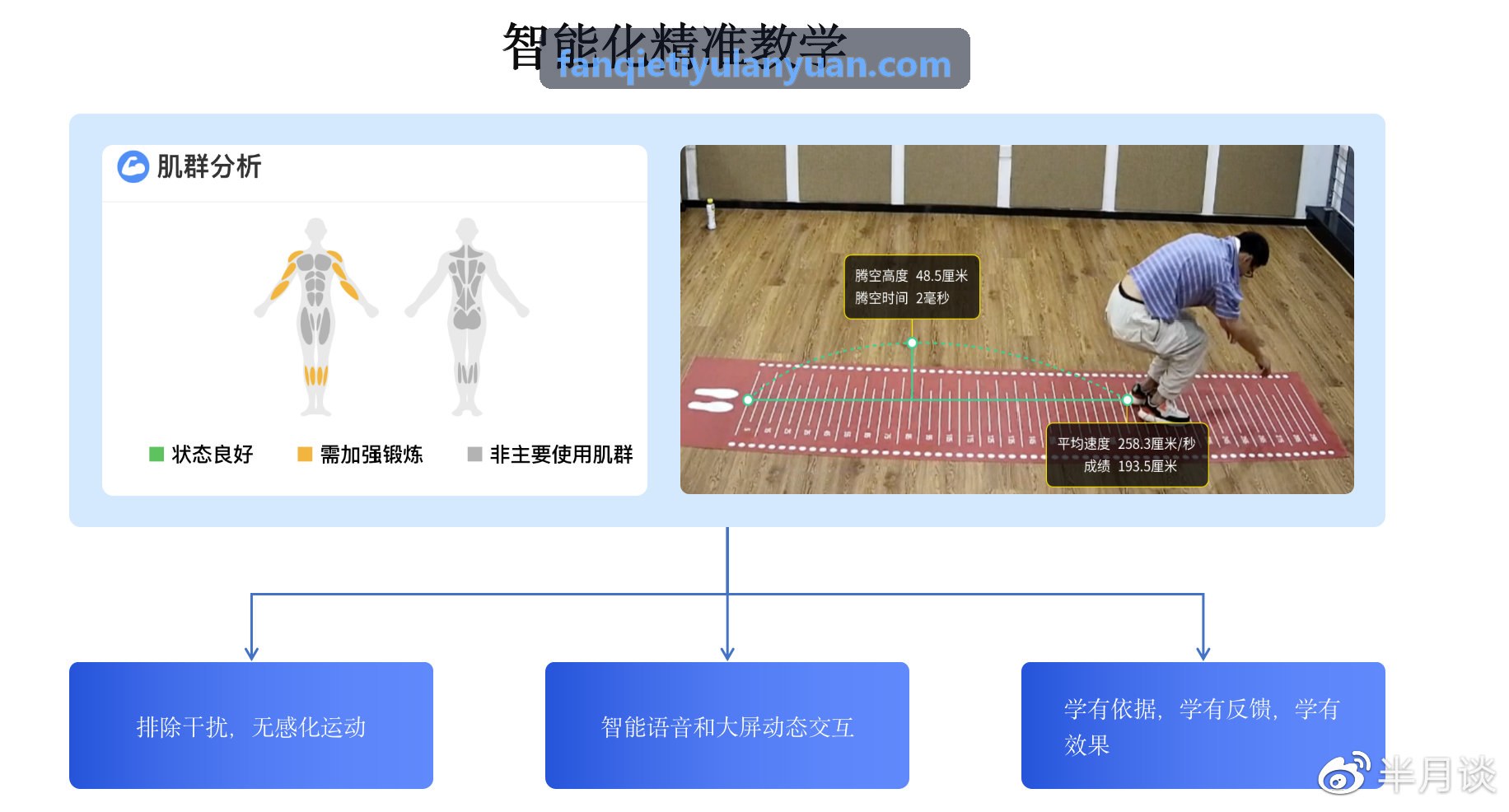 FANQIETIYU硬件架构拓扑与接口